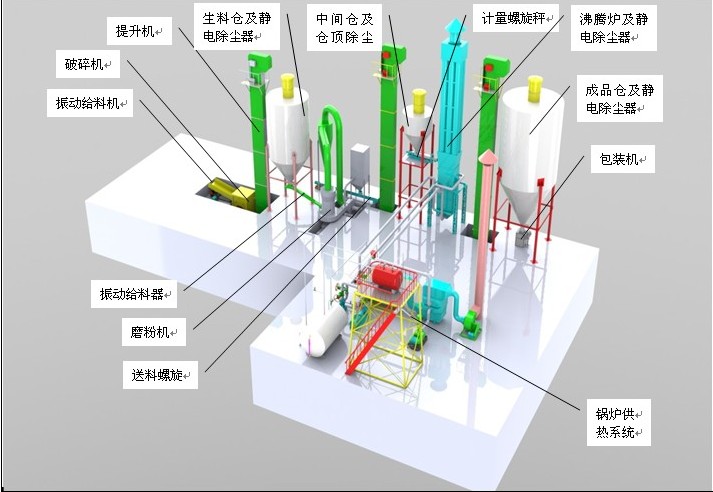 香蕉视频APP污污污粉生產線模型圖